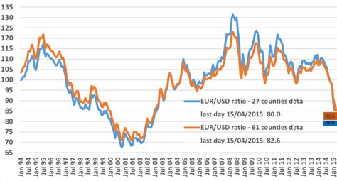 exchange rate dollar to real.